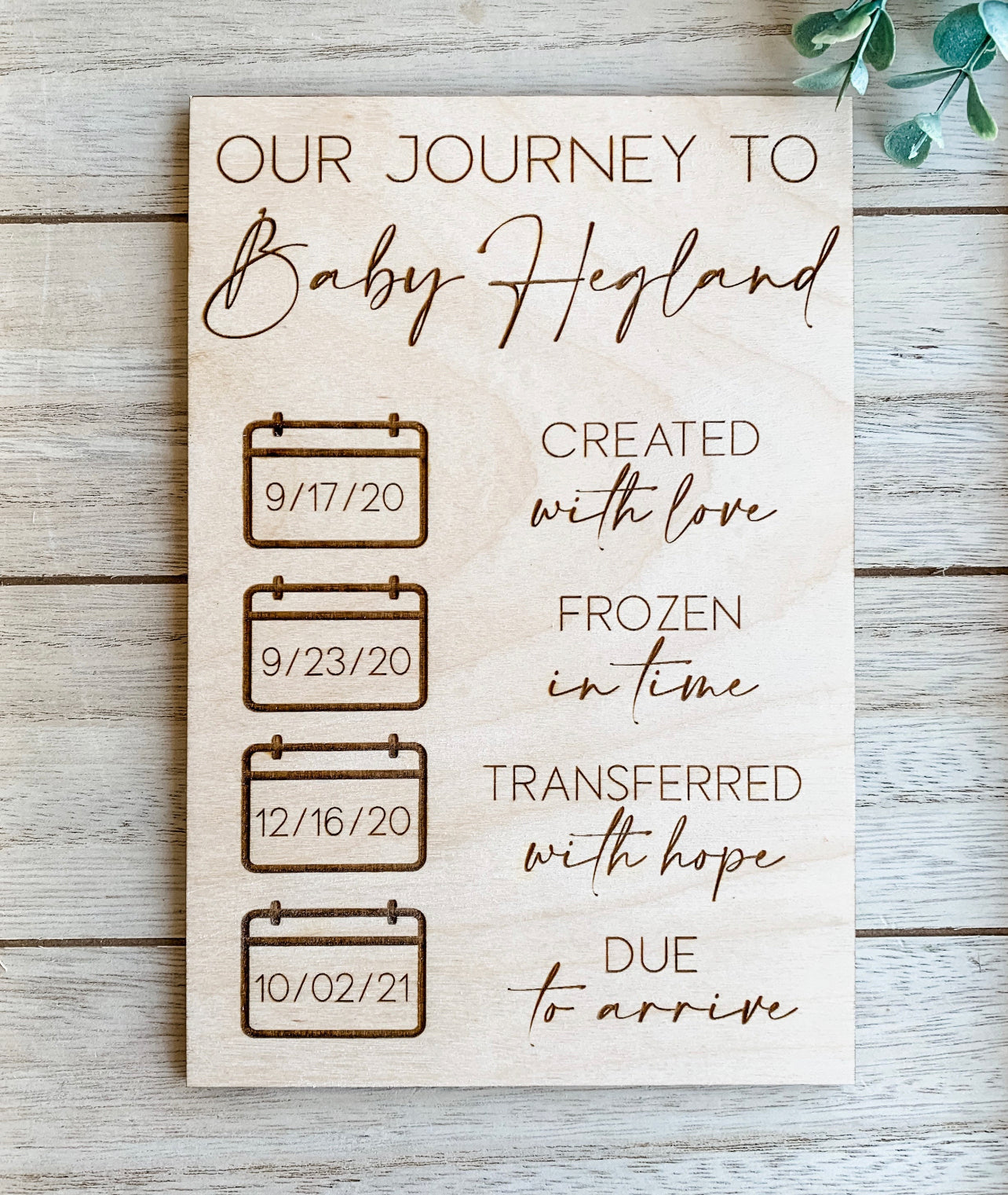 IVF Journey Sign